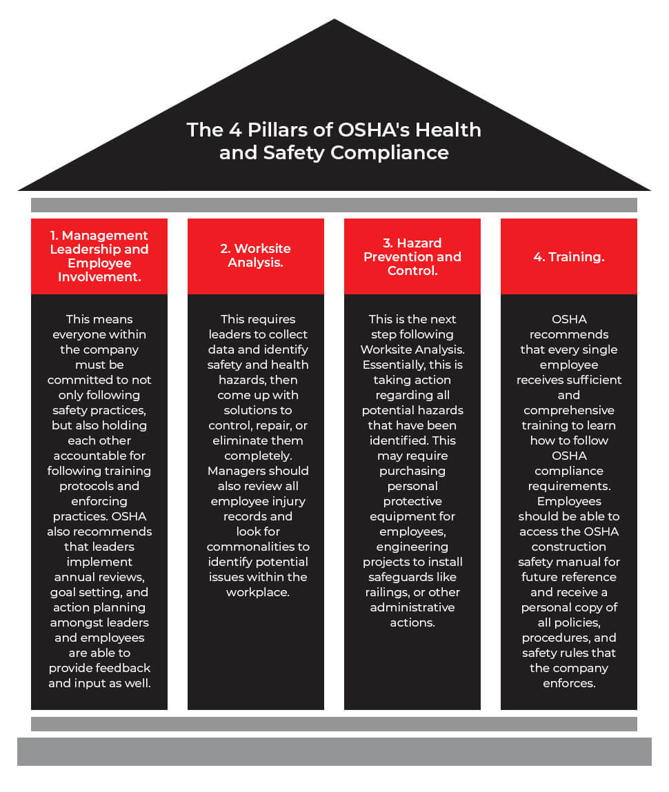 5 Key Elements of Health & Safety Compliance in the Construction