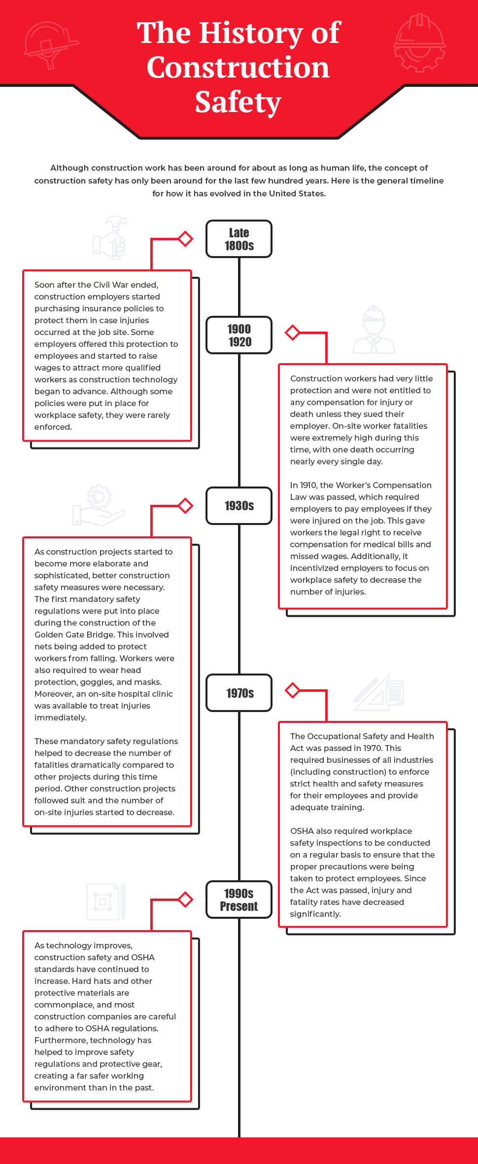 5 Key Elements of Health & Safety Compliance in the Construction Sector